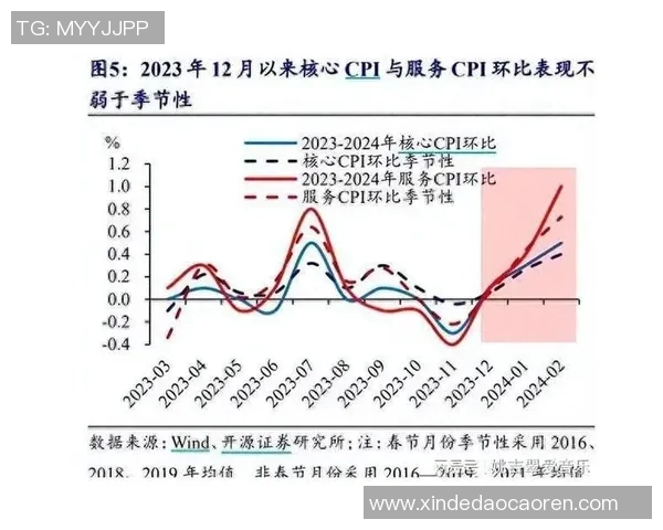 全球经济复苏面临挑战 多国采取紧缩政策应对通胀压力