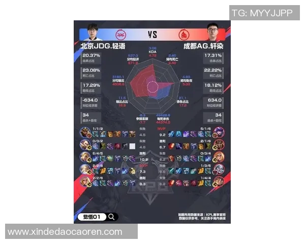 DOTA2灵活性排名新变动JDG表现突出引发热议